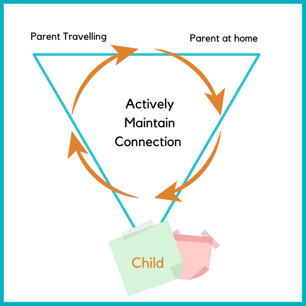 A 3-Step Strategy Guide for Parents Living Apart - Rhoda Bangerter image 1 - Rhoda Bangerter
