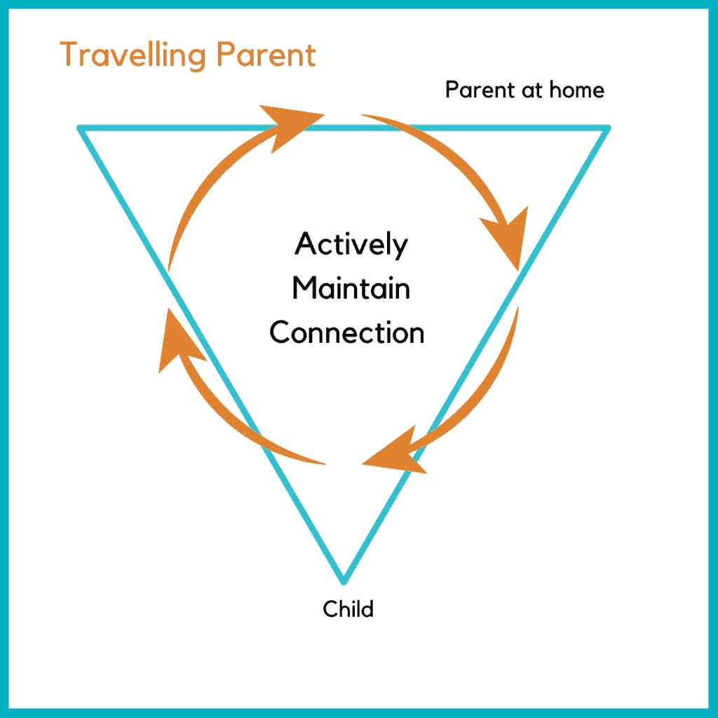 A 3-Step Strategy Guide for Parents Living Apart - Rhoda Bangerter image - Rhoda Bangerter
